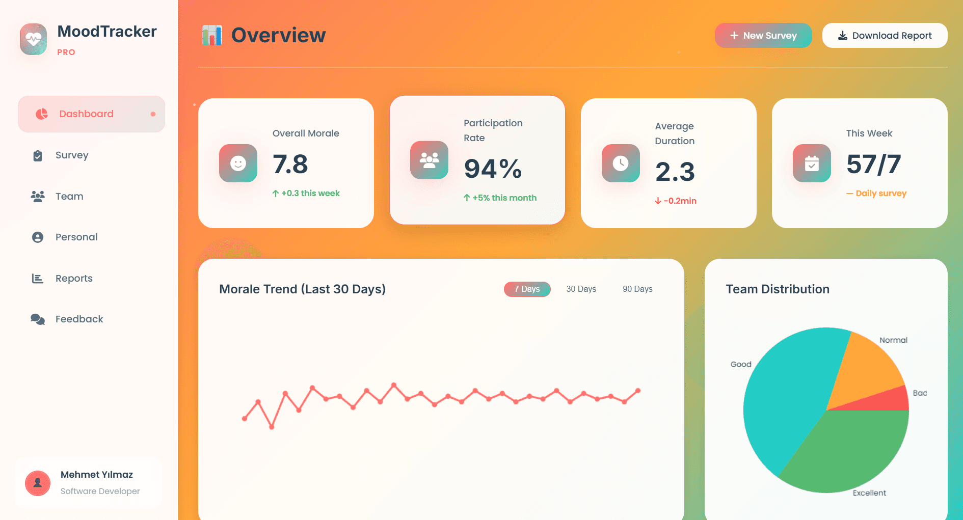 products.performance