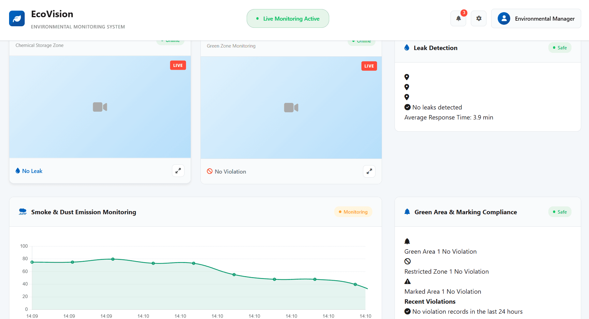 products.environment
